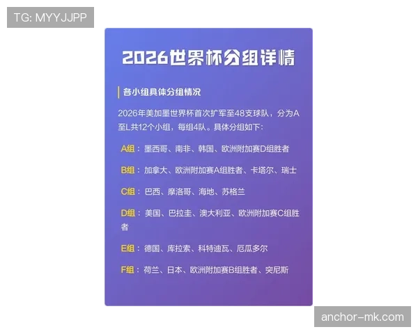 2026世界杯小组第二预测排行榜 2026世界杯小组第二预测排行榜
