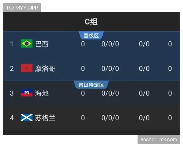 世界杯C组苏格兰最终排名预测
