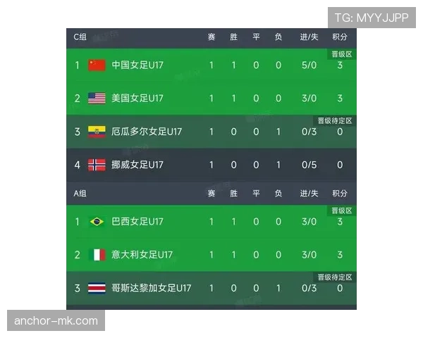 日本队世界杯小组赛总结：进球、积分与排名整理